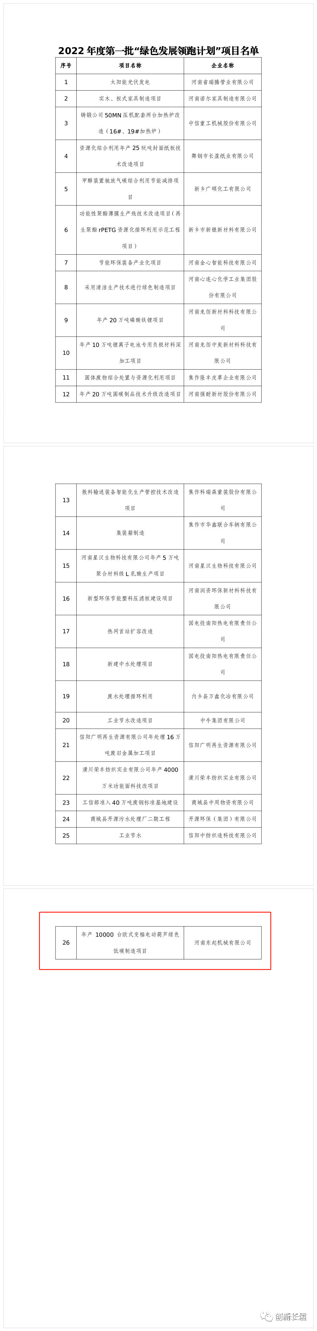 2022年度河南省一批“綠色發(fā)展領(lǐng)跑計劃”項目發(fā)布！長垣這個項目上榜！